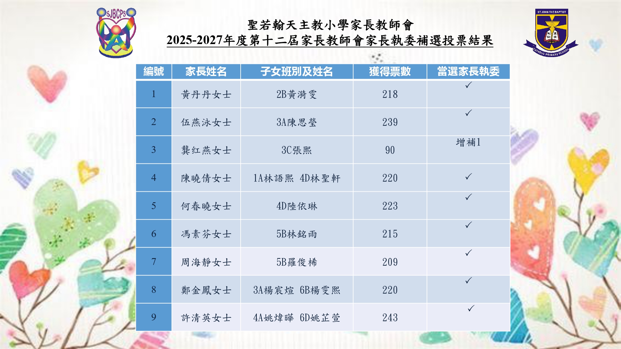 第十二屆家長教師會補選結果_ 網頁_page-0001.jpg